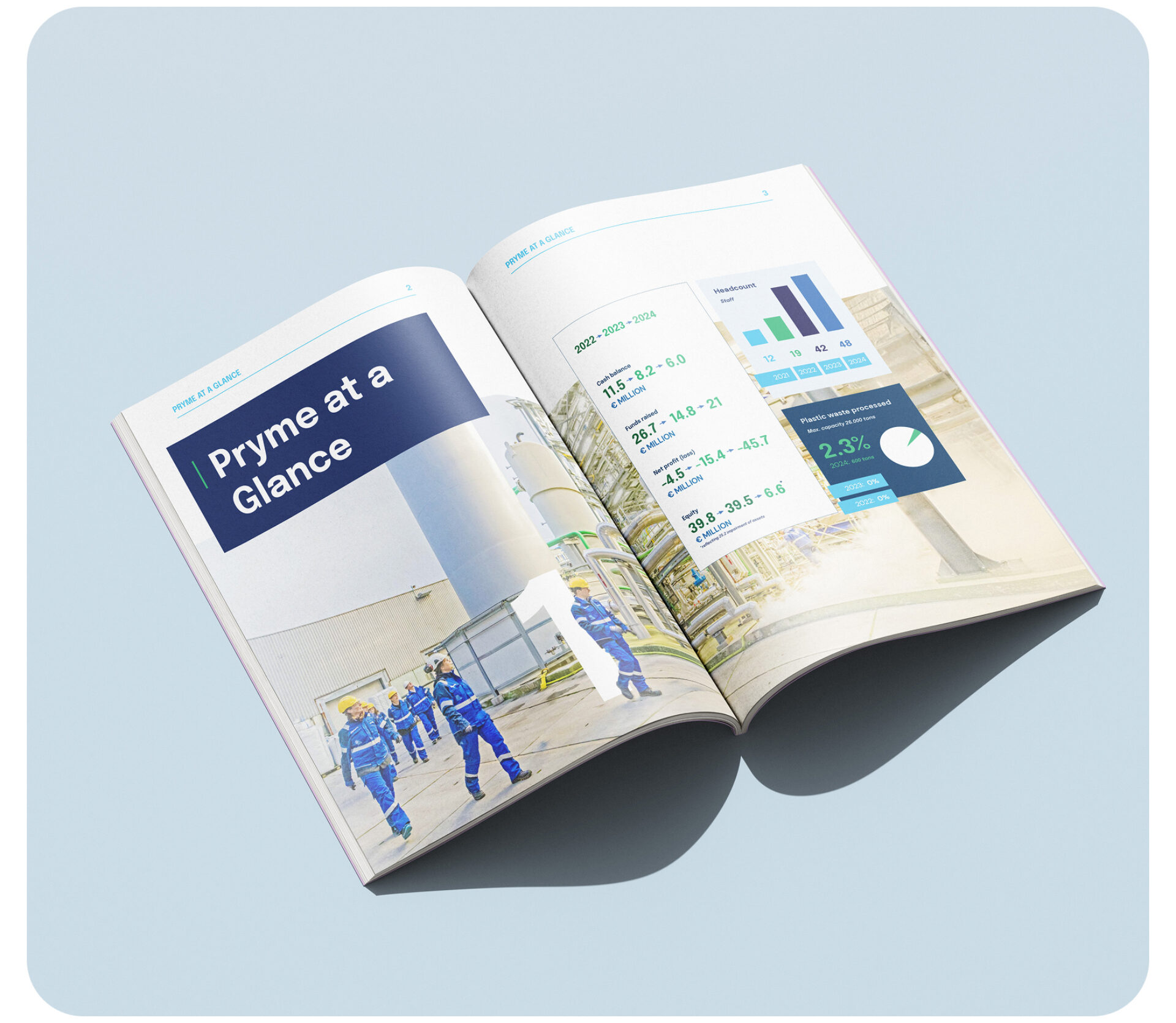 Pryme brochure mockup of 2 pages